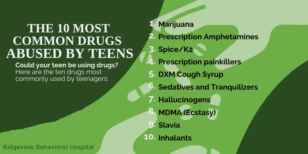 10 Most Common Drugs Abuse by Teens