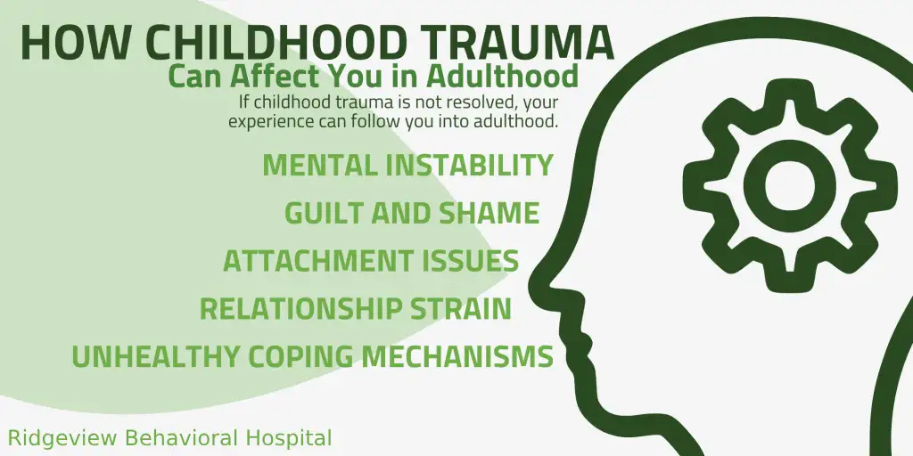 Childhood Trauma infographic