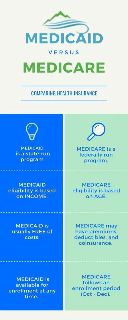 Medicare vs Medicaid