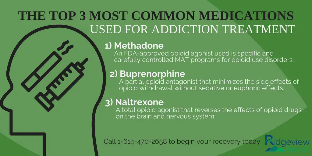 Medication for Addiction Treatment